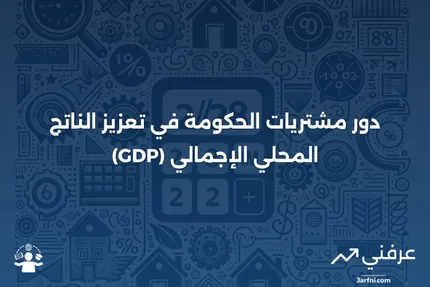 مشتريات الحكومة: التعريف، الأمثلة، الدور في الناتج المحلي الإجمالي (GDP)