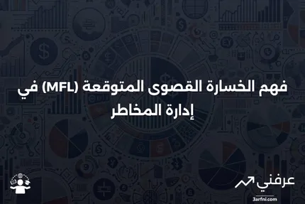 الخسارة القصوى المتوقعة (MFL): المعنى، الحساب، المثال