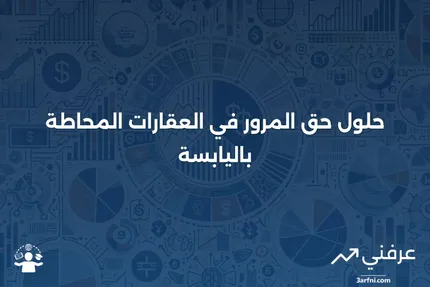 محاط باليابسة: التعريف في العقارات وحل حق المرور