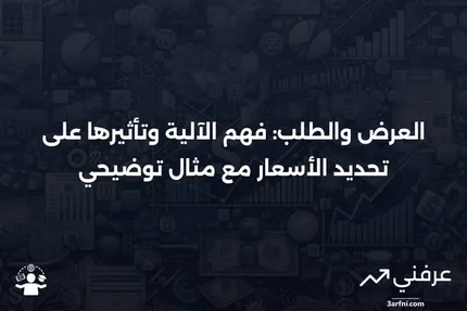 تعريف العرض والطلب، كيفية تحديد الأسعار، ومثال