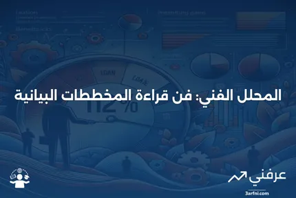 المحلل الفني: ماذا يعني، كيف يعمل، الأنظمة التقنية