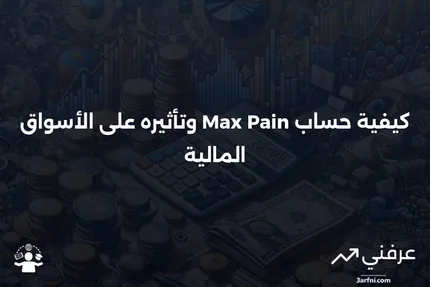 شرح Max Pain: كيفية حسابه، مع أمثلة