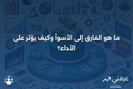 الفارق إلى الأسوأ: ماذا يعني، كيف يعمل، مثال